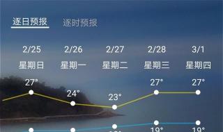 深圳气象台天气预报